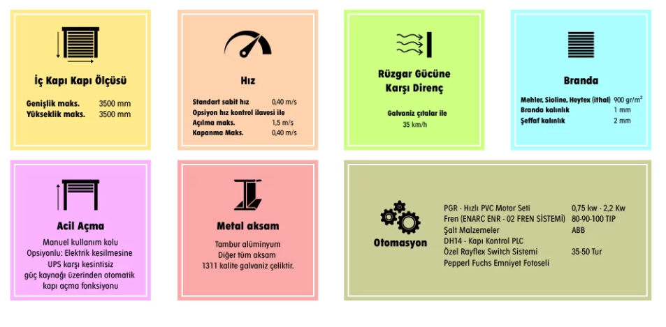Katlanır Hızlı PVC Kapı teknik bilgi görseli 1